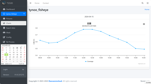不同站点云量趋势图展示