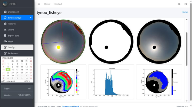 不同站点云量趋势图展示